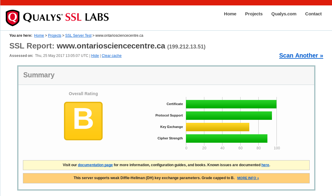 Results of testing the Ontario Science Centre website via www.ssllabs.com/ssltest/ (rating: B)
