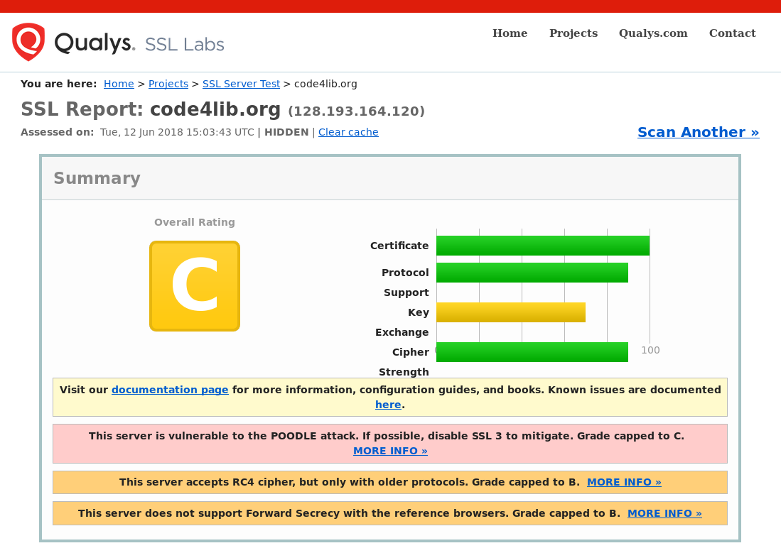code4lib.org gets a C in June 2018 on the Qualys test