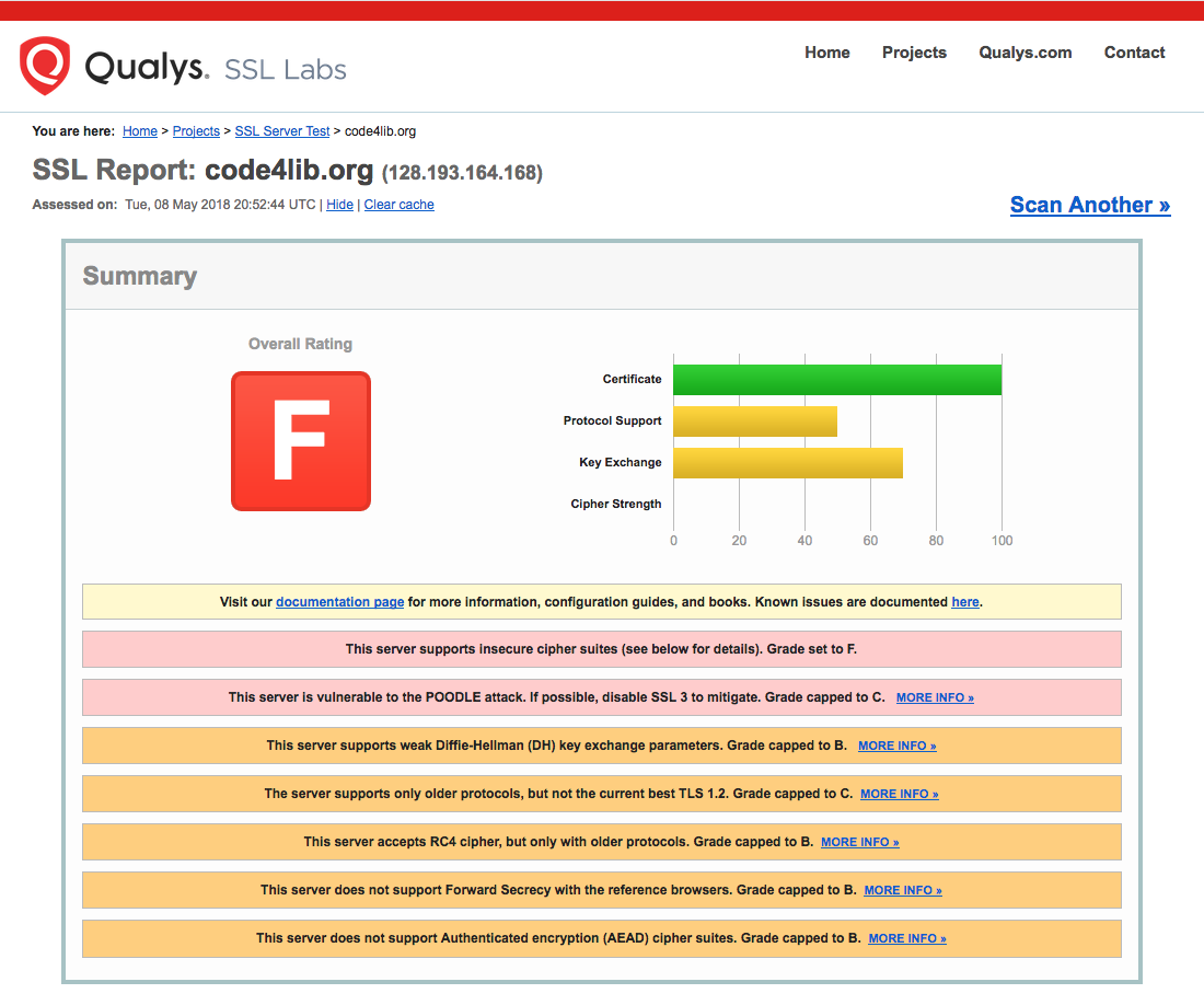 code4lib.org got an F in April 2018 on the Qualys test